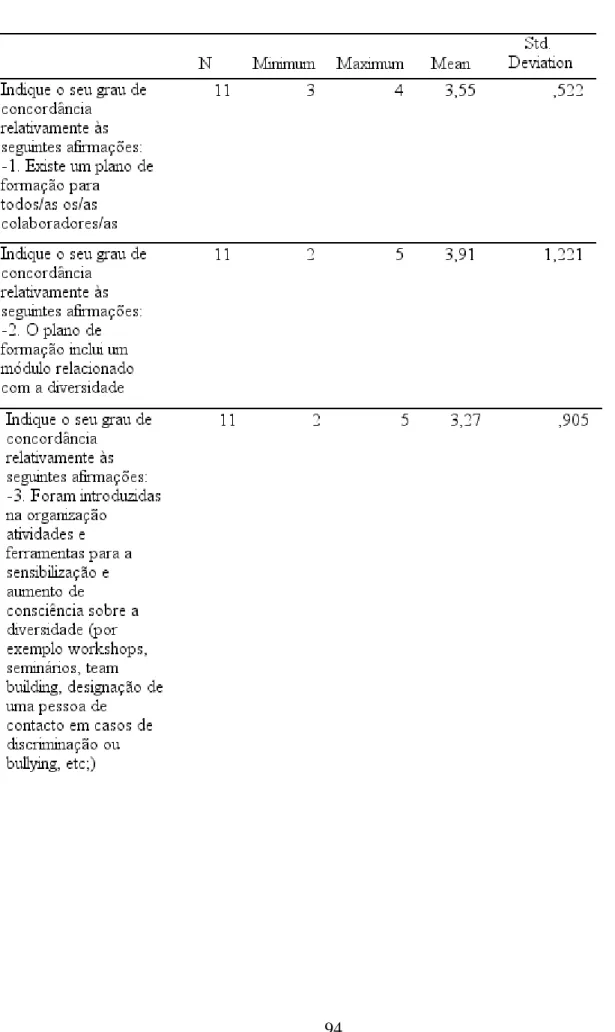 Tabela 20 – Resultados Dimensão Formação e Desenvolvimento  