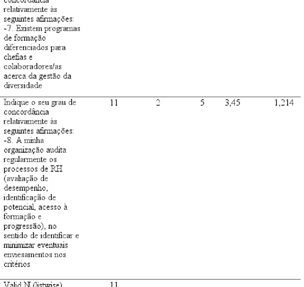 Tabela 21 – Resultados Dimensão Condições de Trabalho 