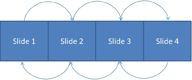 Ilustração 9 - Exemplo da estrutura dos vários slides do componente “Create a Funky Parallax Background Effect Using  Jquery” 
