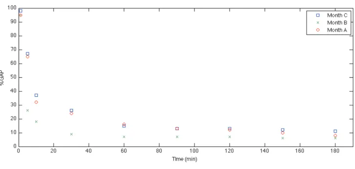 Figure 1. Evolution to reach optimal solution