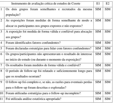 Tabela 1 - Instrumento de avaliação crítica de estudos de Coorte 