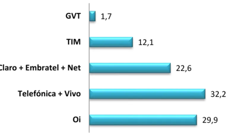 Table 4 – Evolution of principal indicators and comparison of PT ex-ante and ex- ex-post sell of Vivo stake – Values in million € 