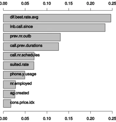 Figure 4 Feature importance bar plot of the inbound optimized model.