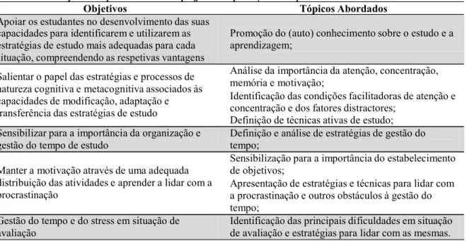 Tabela 4 - Objetivos e tópicos abordados nos programas de promoção de competências de estudo