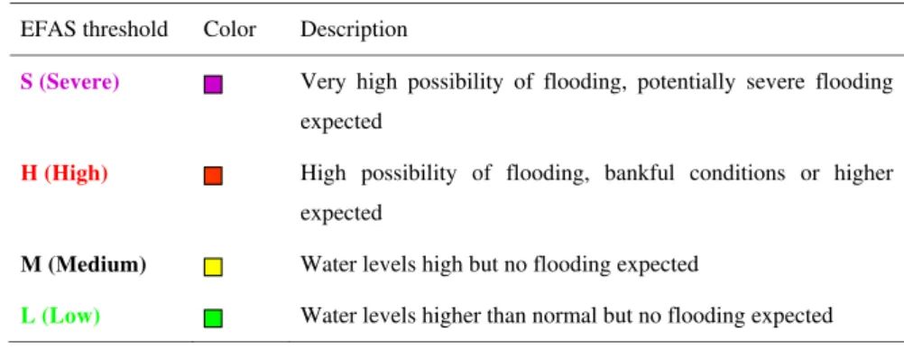 Table 2. EFAS thresholds, their color codes and associated hazard class.