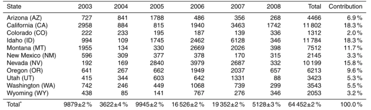 Table 2. State level burned area estimates (km 2 yr −1 ) over 2003–2008.
