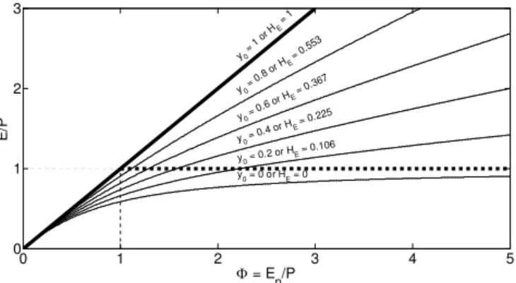Figure 6. Example showing the similarity of the ML formulation Eq. (14a) and the equation of Greve et al