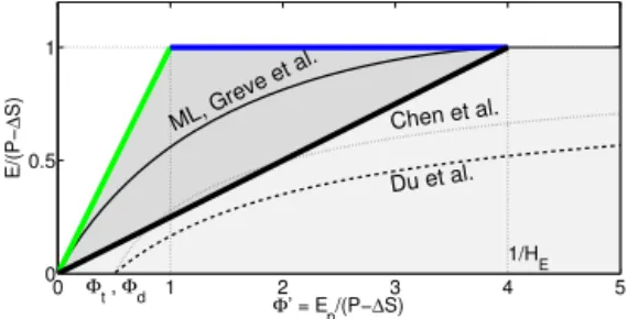 Figure 6 compares the ML formulation Eq. (14a) with Greve et al.’s (2016) analytical solution Eq