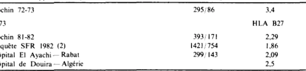 Tableau II 