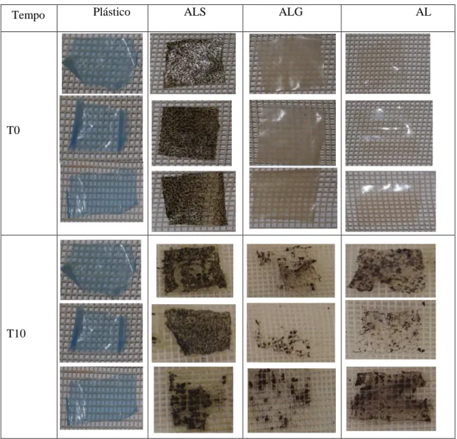 Tabela 7. Resultados do teste de biodegradabilidade, comparação do tempo 0 e tempo 10 dos filmes de algianto (AL), com  Sargassum muticum (ALS), com Grateloupia turutu (ALG) e plástico comercial (P) 