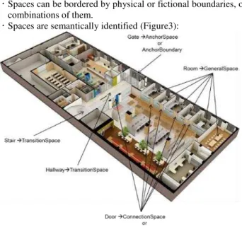 Figure 2: Union of topographic spaces to represent dangerous  areas 