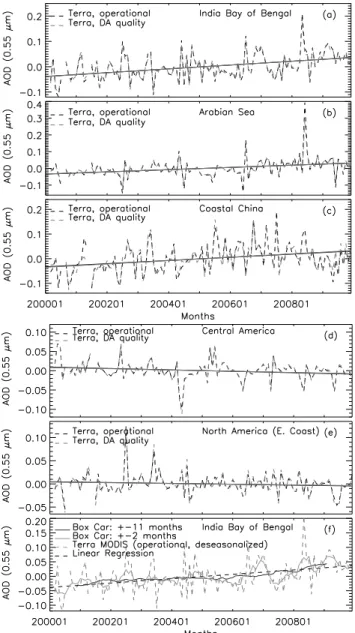 Fig. 7. (a) Spatial distribution of the ten-year AOD trends for ev- ev-ery 1×1 ◦ (Lat/Lon)