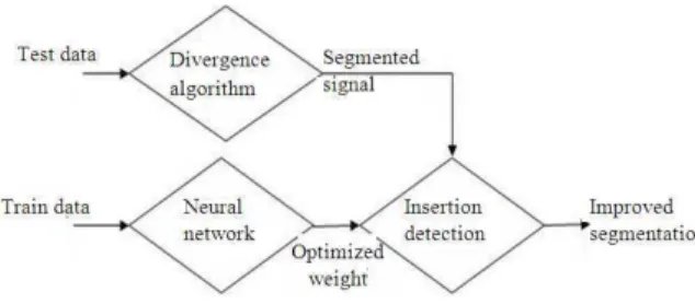 Fig. 1: The fusion flow diagram  