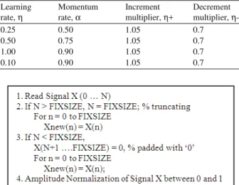 Table 1: Experimental parameters 