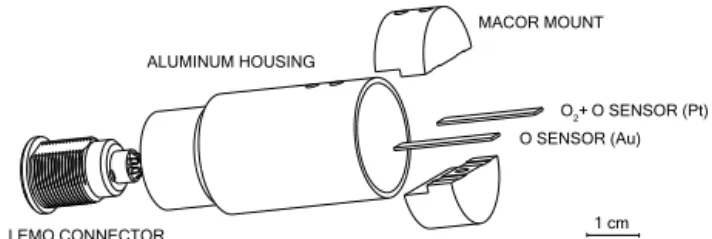 Figure 2. Electrical circuit of a sensor with three-electrode design and regulation of the reference voltage.