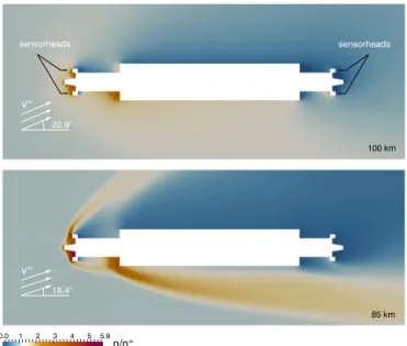 Figure 8. Raw signals of the atomic oxygen sensors vs. flight time, together with the altitude and rocket orientation during the  experi-mentation phase.