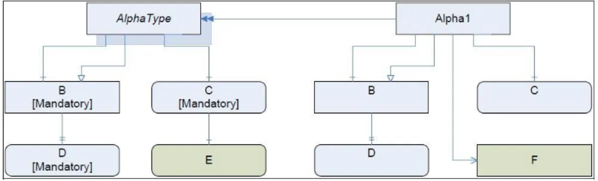 Figura 11 - Atributos obrigatórios e opcionais (OPC Foundation, 2017). 