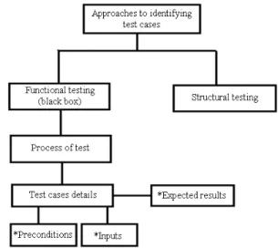 Fig. 1: Algorithm for hiding operation 