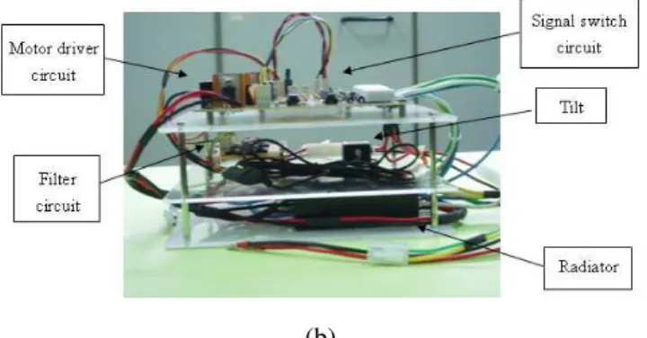 Figure 2.3(a) is the hardware block diagram of the  robot system. Control algorithms are executed in processor  unit