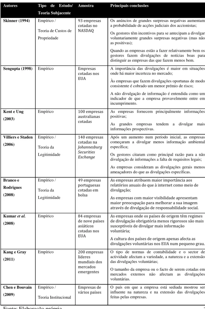 Tabela 4 Estudos sobre divulgações voluntárias de informações 