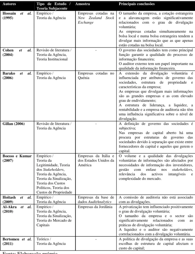 Tabela 5 Estudos sobre as características das empresas e a divulgação de informações 