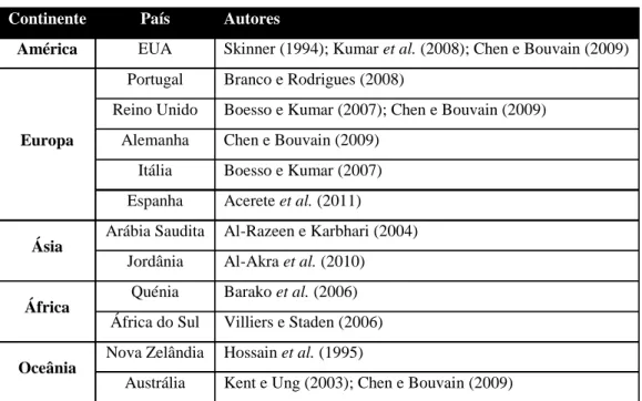 Tabela 7 Estudos consoante o país da amostra analisada  Continente  País  Autores 