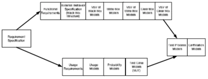 Fig 1.1 Original CRSE Model 