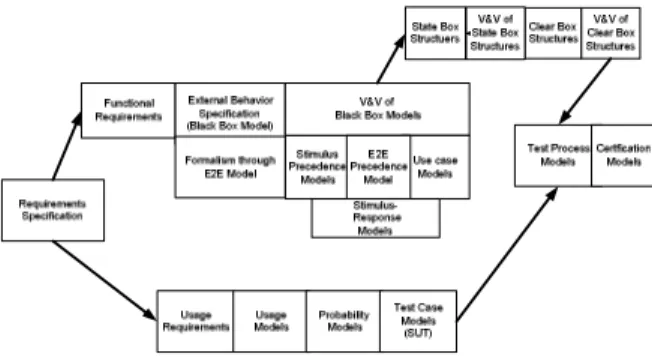 Fig 1.2 Refined CRSE for formalizing the External  behavior of the embedded system 