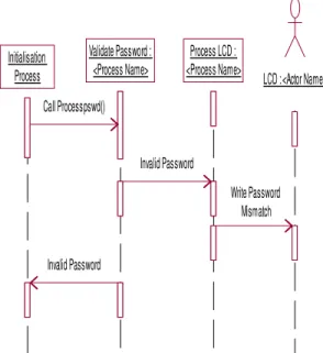 Figure 4.9 Sequence Flow for reading Reference  Temperature -1  