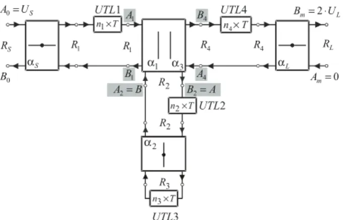 Fig. 1. WDN of an elliptic structure. 