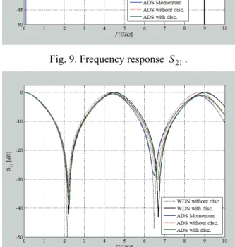 Fig. 10. Frequency response  S 11 .  C. Result Discussion  