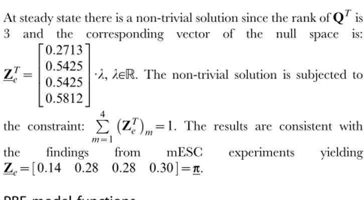 Figure S1 Effect of the production rate parameter value a on the expression profile of NANOG