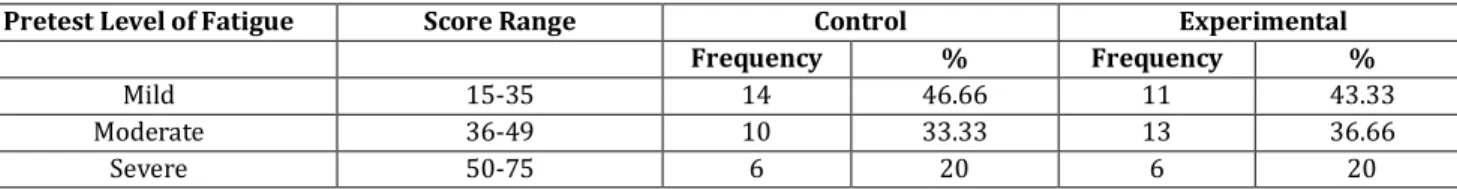 Table 1: Assessment of Pre-Test Score of Level of Fatigue in the Control Group and Experimental Group, n=60 