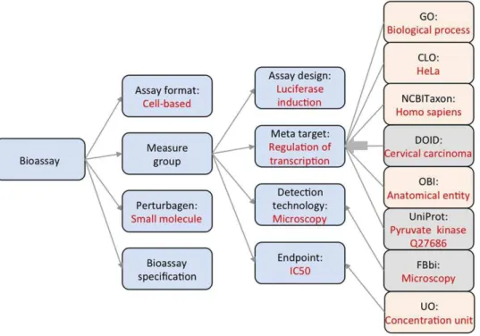 Figure 4. List of external resources that contribute to BAO concepts. External resources are shown to the far right and are linked to BAO concepts shown in blue to their left