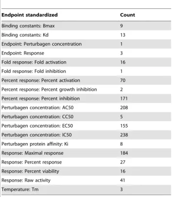 Table 1 lists the imported ontologies and the expressivity of the imported modules. From GO, the ‘biological process’ concept was imported