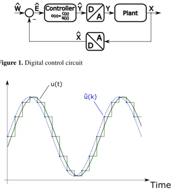Figure 1. Digital control circuit