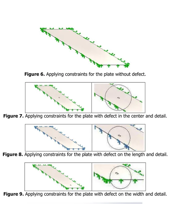 Figure 6. Applying constraints for the plate without defect. 