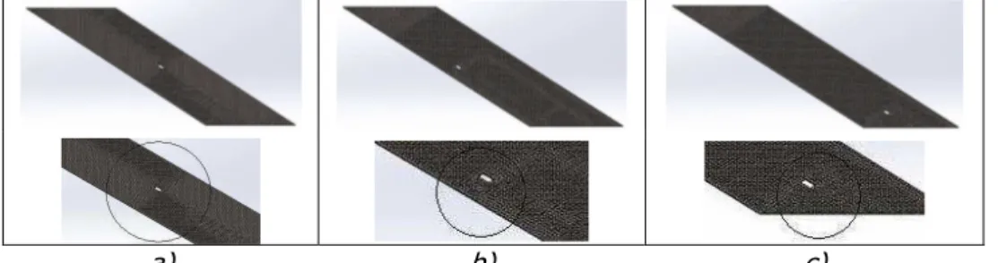 Figure 11. Mesh and the details of positioning the defects for the plate with  defect in the center a), for the plate with defect on the length b) and for the 