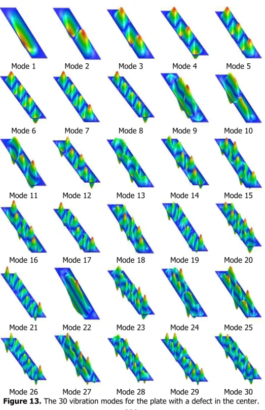 Figure 13. The 30 vibration modes for the plate with a defect in the center. 