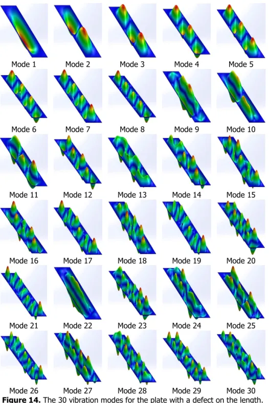 Figure 14. The 30 vibration modes for the plate with a defect on the length. 