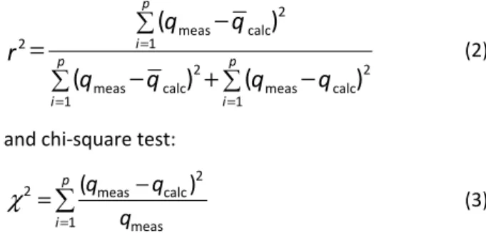 Table 2. Isotherm parameters obtained by linear regression method 