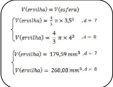 Figura 39: Cálculo do volume ocupado pela ervilha Figura 38: Fórmula de cálculo do volume de uma esfera 