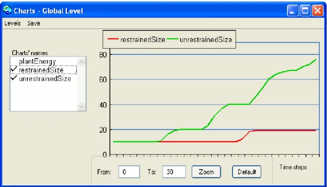 Figura 1.10 Interface gráfica para visualizar os resultados de simulações 