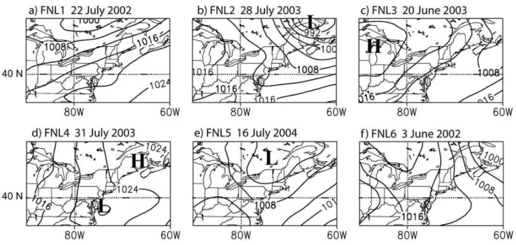 Fig. 2. The representative sea level pressure (SLP) in hPa distribution for map types FNL1- FNL6 and the date of occurrence.