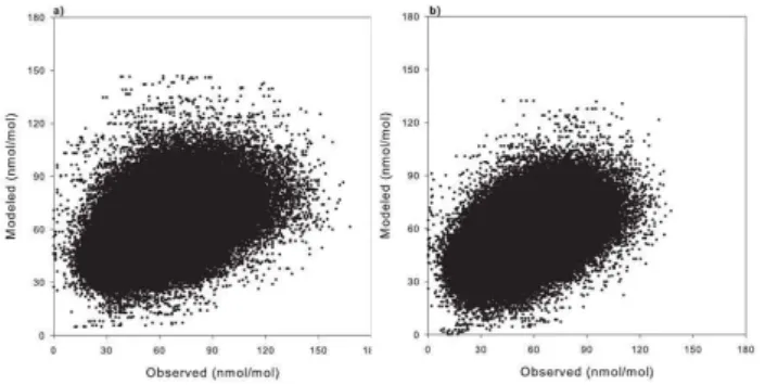 Fig. 4. Modeled versus observed 1-h (a) and 8-h (b) O 3 daily max- max-imum mixing ratios.