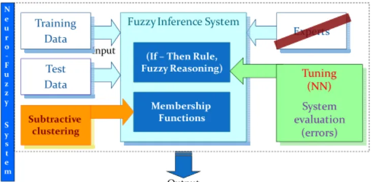 Figure 2 shows a network representation of those two rules. 