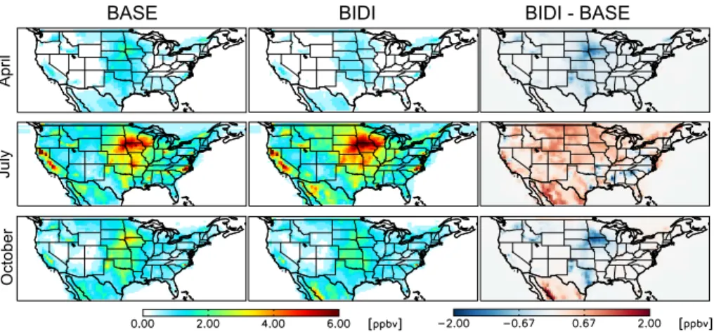 Figure 8. Spatial distribution of ammonia concentration at surface level of GEOS-Chem with (BIDI) and without (BASE) bi-directional exchange and their di ff erences in April, July and  Octo-ber of 2008.