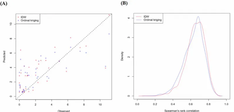 Fig 5. Comparison of the standardized morbidity ratio calculated from geocoded case data with corresponding predicted values (A) and the kernel density plot of the resampled spearman ’ s rank correlation (B) in the risk map created by the model