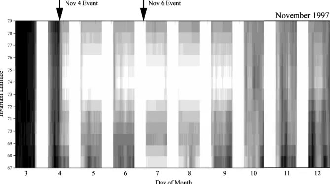 Fig. 9. Received signal power integrated over the frequency range 3.5–4.5 MHz, normalized to the same parameter measured on a quiet day, as a function of invariant longitude based on data from five observatories spanning 67–79 ◦ 