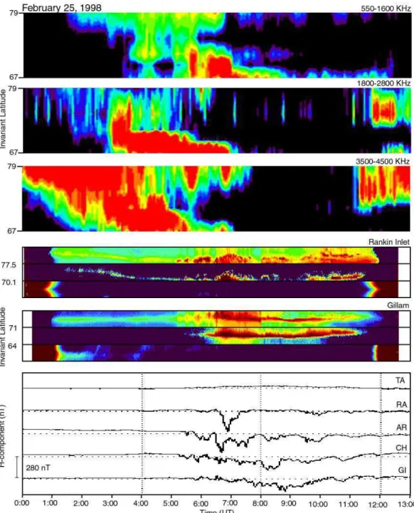 Fig. 11. Data from 00:00–13:00 UT on 25 February 1998, in the same format as Fig. 10.
